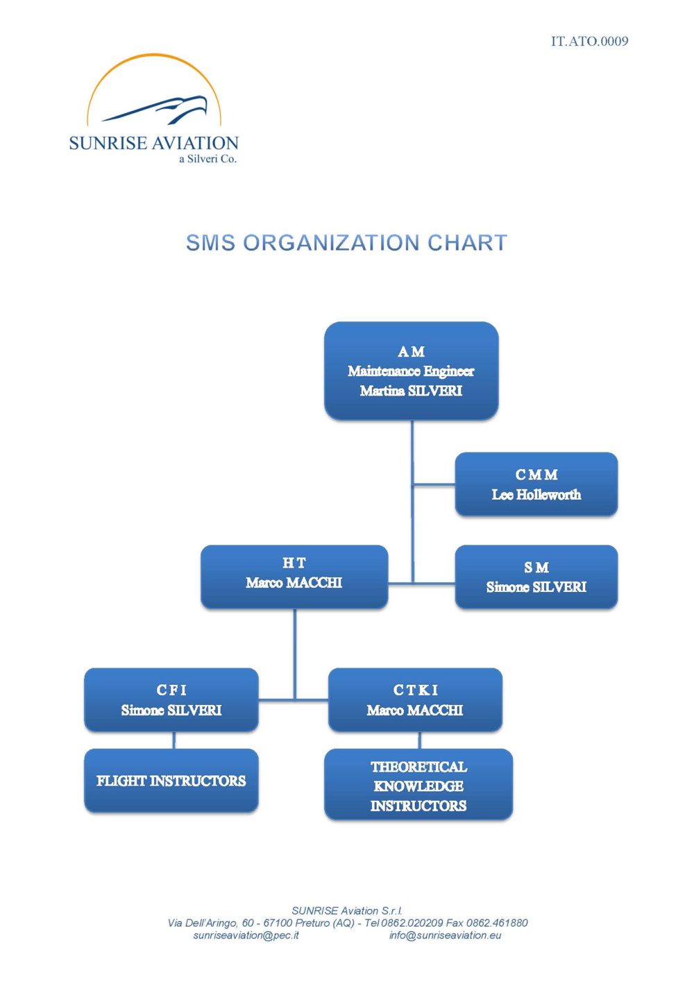Safety Management System Organization Chart